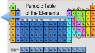 CHEMISTRY V A group elements