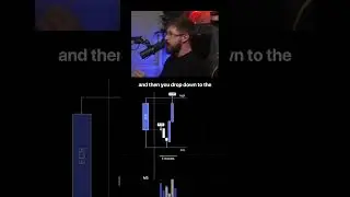 Почему большинство трейдеров ежедневно ошибаются при использовании временных рамок