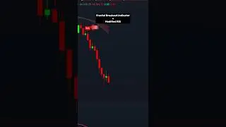 Fractal Breakout Indicator + Modified RSI | #tradingview #stockmarket #trading