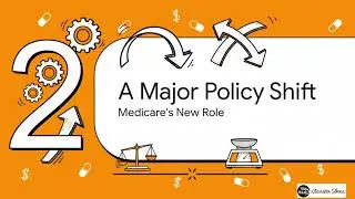 Цены на медицинские услуги по программе Medicare в США могут измениться в соответствии с законом.