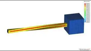 Torsion test