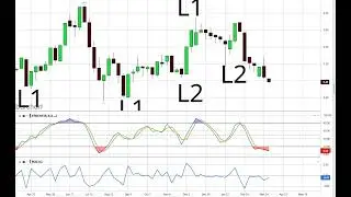 Morning Brief- Stock Index Mar 31