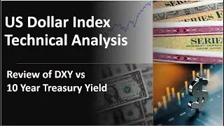 USD Dollar Index Technical Analysis: Mortgage Rates Forecast