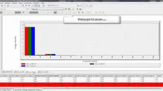 Harmonic Analysis