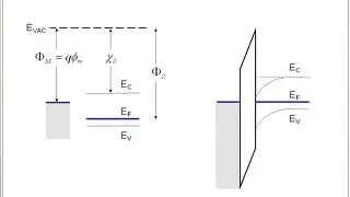 2009 04 22 ECE606 L37a   Nonideal Effects in MOSFET I