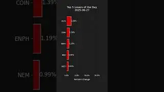 Top 5 Gainers and Losers in S&P 500 - Daily Highlights