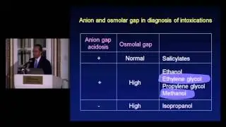 Electrolytes and Acid Base Practice- An Overview for the  Renal Boards