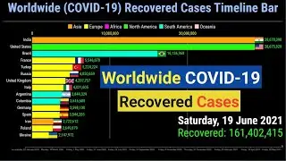 Worldwide Coronavirus Recovered Cases Timeline Bar  | 19th June 2021| COVID-19 Latest Update Graph