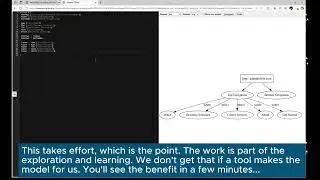 Creating testing models using GraphViz and DOT