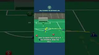 No space? Can your team create it? #soccer #football #roundworldsoccer #customtraining
