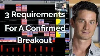 3 условия для подтверждённого пробоя &mdash; торговля по графику футпринта | Axia Futures