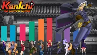 Niveles de Poder de los 8 Puños de Ragnarok | Kenichi | Gaos