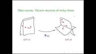 Ted Erler - A Tachyon condensation in string field theory CUT HALF
