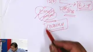 GST 23 JUNE 2019 QB PLACE OF SUPPLY | CA Foundation Online Classes In Delhi