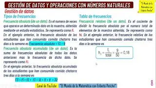 ARITMETICA: GESTIÓN DE DATOS Y OPERACIONES CON LOS NÚMEROS NATURALES 6TO GRADO DE PRIMARIA