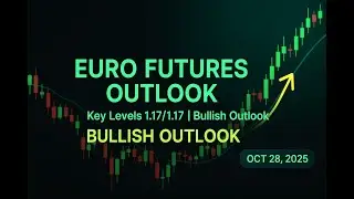 Euro Futures (CME: 6E) - Tuesday, October 28, 2025 - 06:26 AM