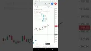#NIITLTD chart , 1 june 2021 #shorts