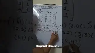 diagonal elements| gate2023 | @gatestudyhub |#discretemaths  #gate2023 #shorts