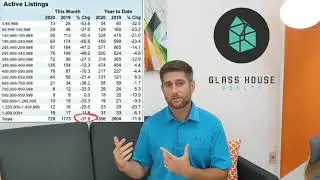 Low Housing Inventory August 2020