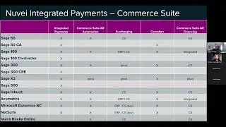 Nuvei AR Automation and Payments