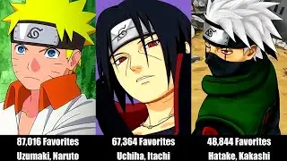 Top 50 Most Popular Naruto Shippuden Characters of All Time 🍥🔥 | Fan Favorites Ranked