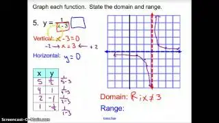 8.3 Graphing Reciprocal Functions