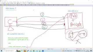 How does SSH Work ??