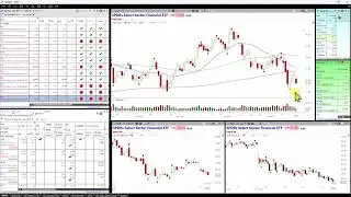 Mid-Day Market Update 2-19026