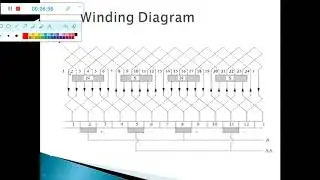 Session3 Double Layer Simplex Lap winding
