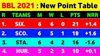 BBL 2021 Points Table Today :BBL Season-11 Point Table || Big Bash League 2021 Points Table Today