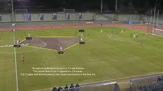 3-2 Rest Defense in an NCAA D1 Women's Soccer Match