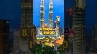 Top 10 Hindu Population Countries #shorts #population