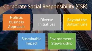 Corporate Social Responsibility (CSR) Initiatives of Corporates