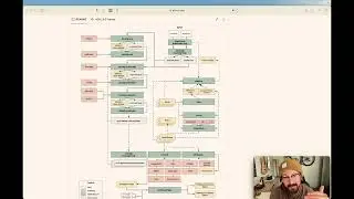 Getting started with VEBA