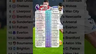 Match Week 25 English Premier League 2025/2026 Table Standings today #premierleaguetable
