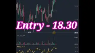 AXS spot and Long buy Entry Price | Gem coin #axs