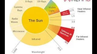 Difference between Thermal and Night Vision FIR/NIR - The Out There Channel Special Episode
