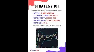 Strategy 10.1 High Volume Institutional Trading Strategy ($100k+ profit Booked in 5 Days)