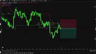 ETHUSDT  indicator based 5Min Time frsme Scalping Live Stream