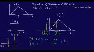 Continuous-time Convolution 2