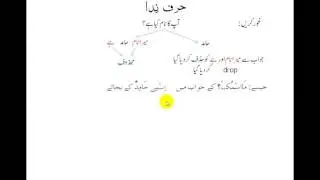 VIDEO 12 HARF NIDA  آسان عربی گرامر برائے قرآن فہمی