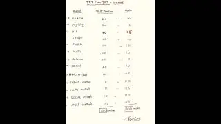 #AP TET CUM TRT MARKS SHEET /subject wise marks Andhra pradesh tet cum trt