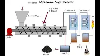 What's Been Up with the Microwave Reactor?