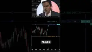Buy Orders Filled FAST! Market & Limit Orders #USDCAD