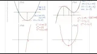 32 - Gráfico de una función y de la segunda derivada a partir del gráfico de la derivada
