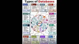 Database types available