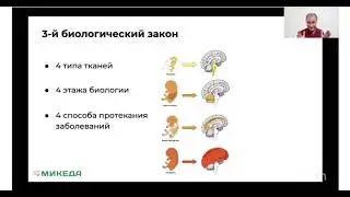 Владимир Микеда - Психосоматика щитовидной железы