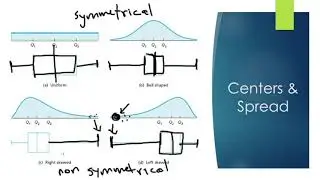 Data and Measurement: Comparing Data Sets
