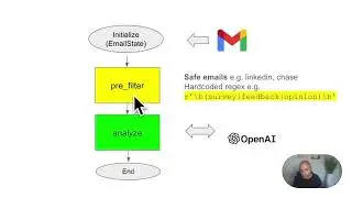 How to build an AI email agent  (for gmail) with langgraph  to get to inboxzero in 30 minutes
