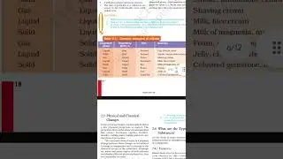 common examples of colloid #sciencefiction #chemistry #chemistrysolution #9th